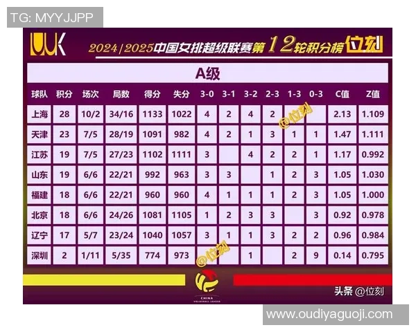 成都排球队在选拔赛中以85分稳居积分榜首位