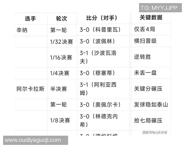 西安网球队在洲际杯积分榜上以73分稳居第一名展现强劲实力 西安网球队在洲际杯积分榜上以73分稳居第一名展现强劲实力