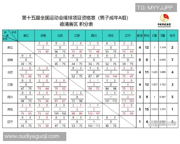 南京篮球队以59分领跑全运会积分榜展现强劲实力